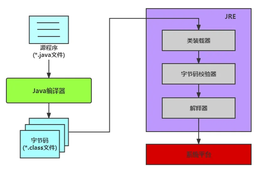 image-20220417173647473.png