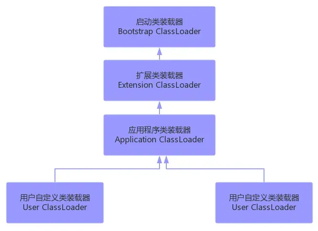 image-20220417173819953.png