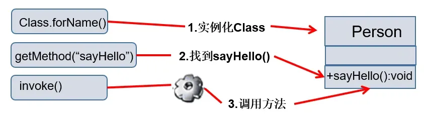 image-20220417181700813.png