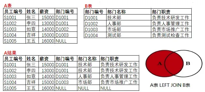 A表.png