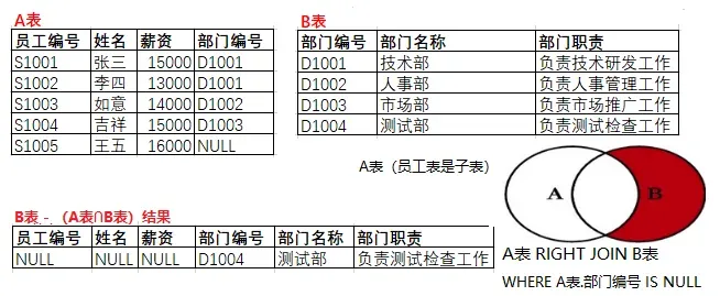 B表-（A∩B）.png
