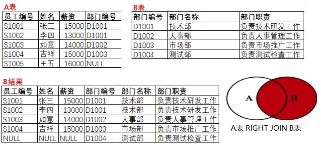 B表.png