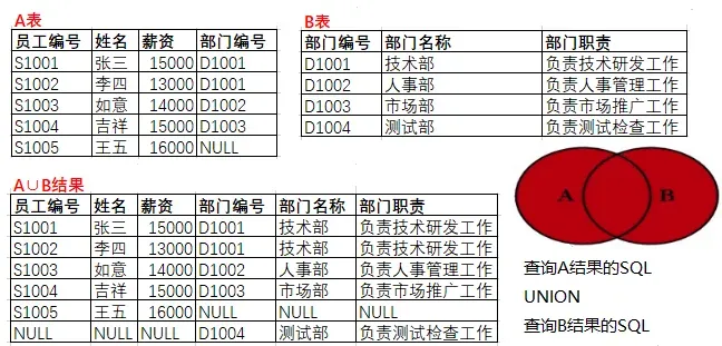 A表∪B表.png