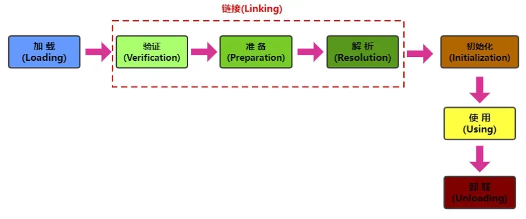 image-20220417173459849.png